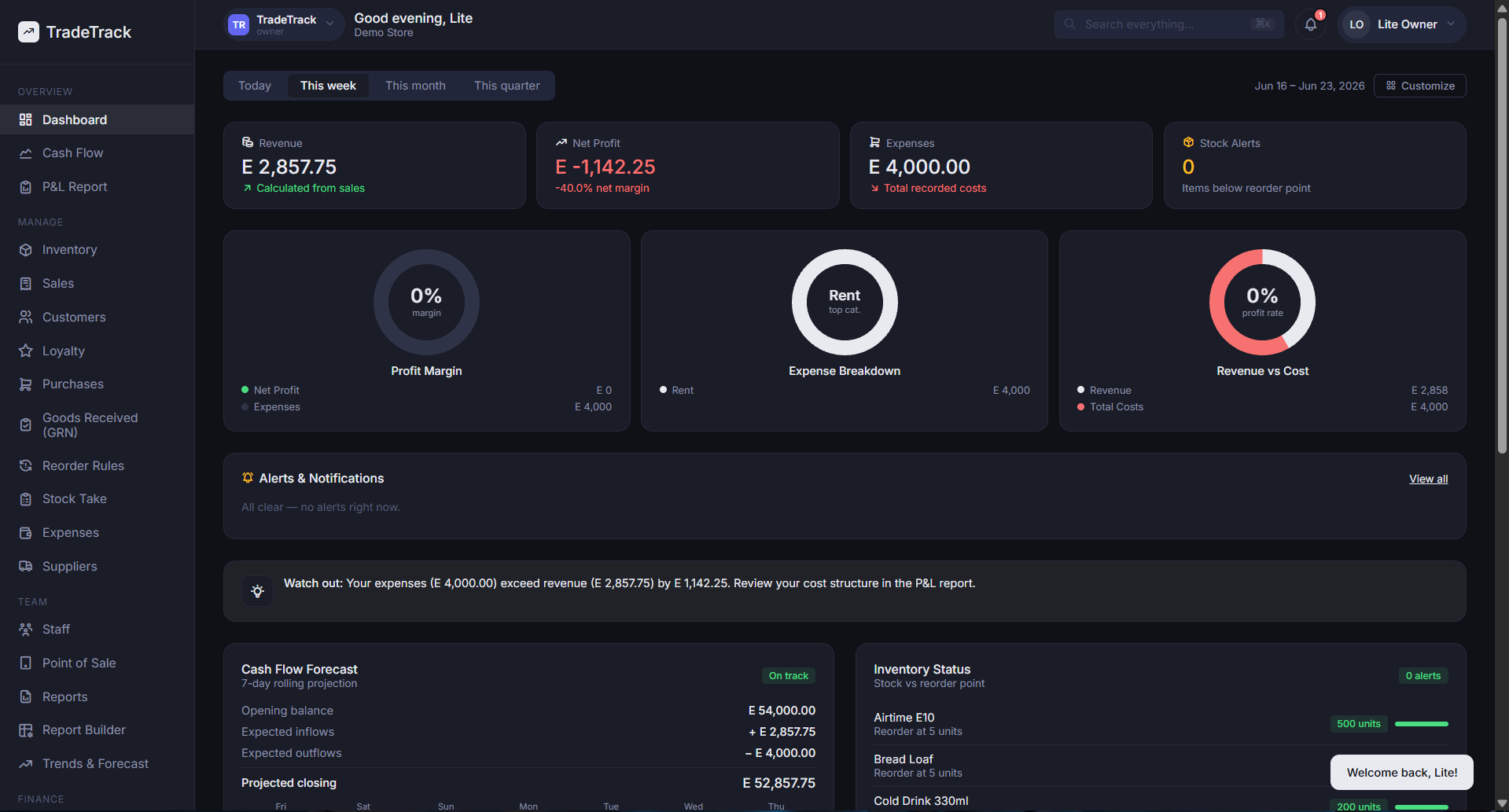 TradeTrack dashboard